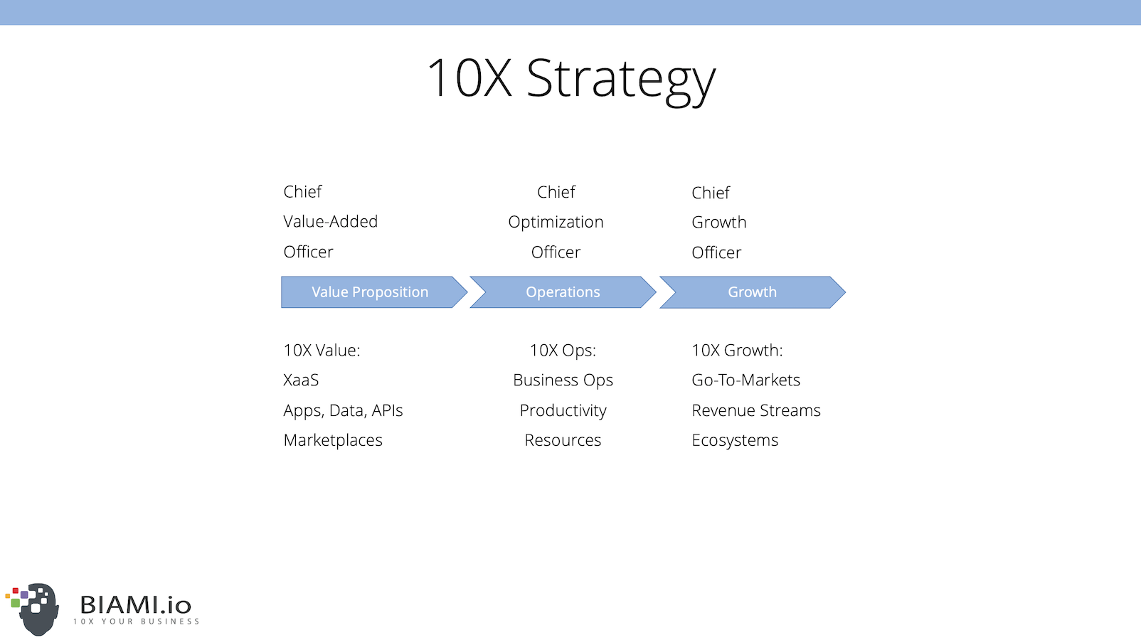 10X Strategy BIAMI IO 10X Your Business 